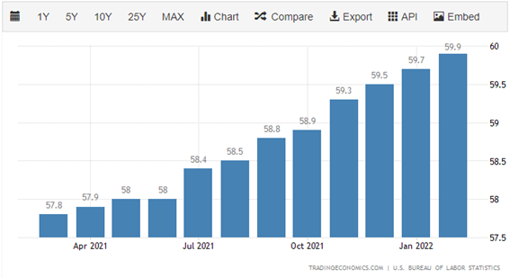 好調な雇用統計を受け