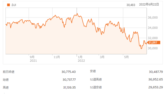 米国市場は企業決算を前に反発する