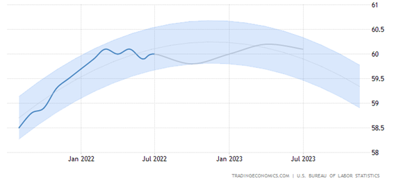好調な雇用統計が市場の重石となる