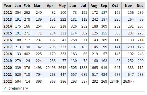 雇用統計を受け米国市場は上値重く