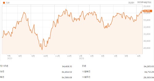 FRB高官発言が楽観論を打ち消す