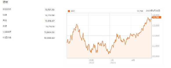 アップルが市場をけん引する形に