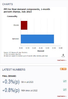 まちまちの展開