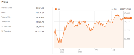 雇用統計で失業率が上昇した事を受け、利上げ停止の憶測が強まる