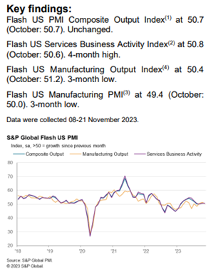 まちまちの展開。ブラックフライデーの推移に注目か