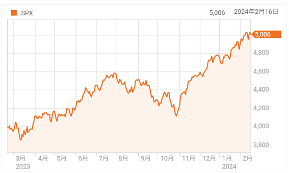 米国市場伸び悩む
