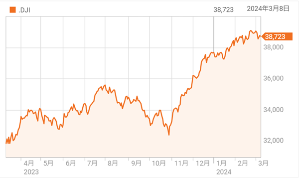 半導体が下げに転じ、小幅安に
