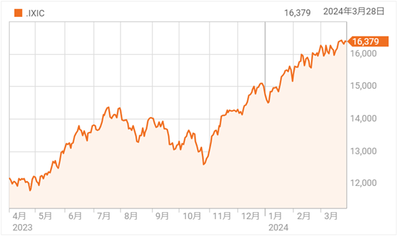 29日は聖金曜日で休場