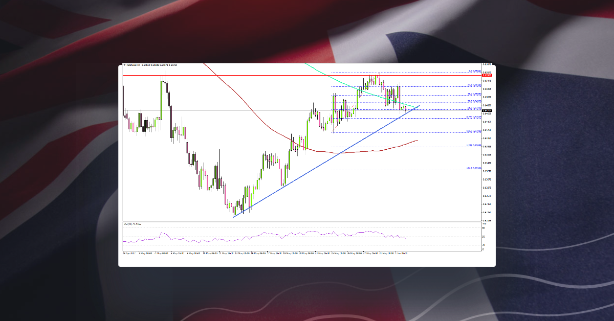 NZD/USD Eyes Key Upside Break, Oil Revisits $120