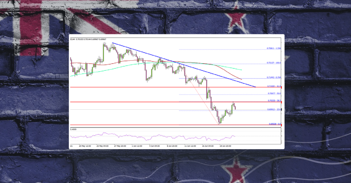 NZD/USD: Support Turned Resistance At 0.7100