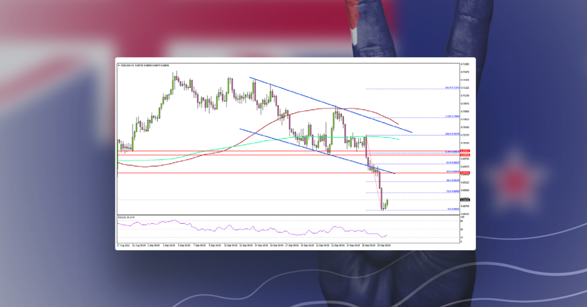 NZD/USD Nosedives Below 0.7000, Dollar Rallies