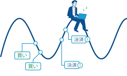 ナンピン利点