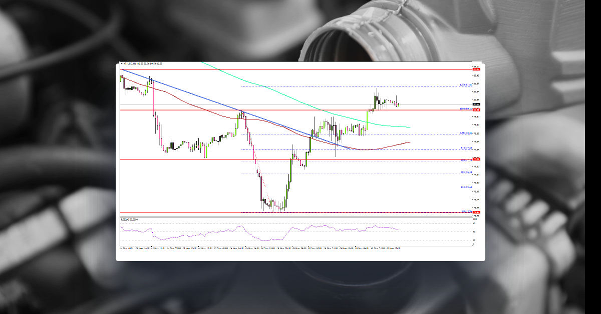 Crude Oil Price Regains Strength, US GDP Revised Higher To 2.9%