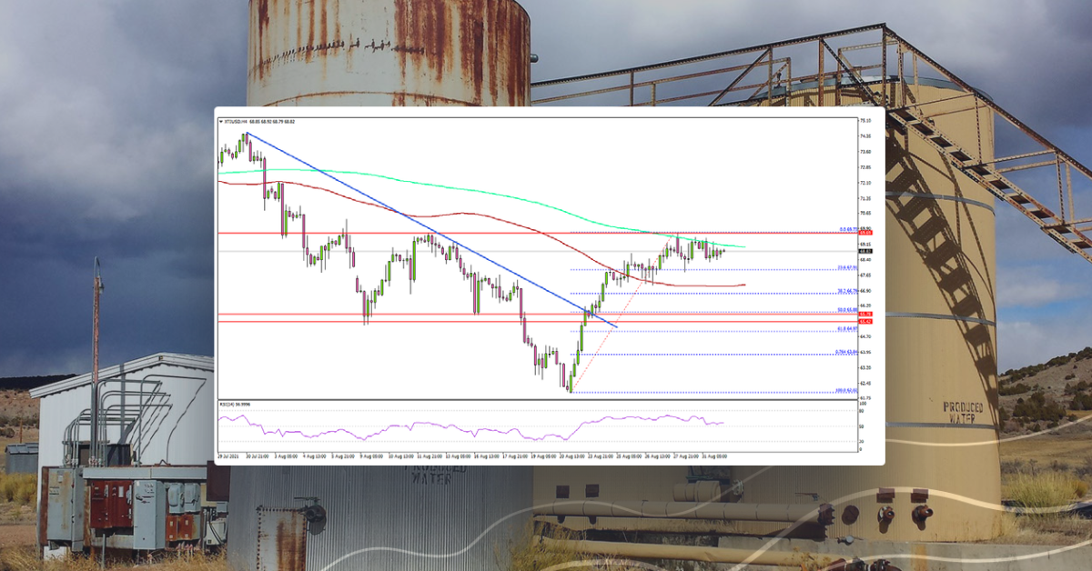 Crude Oil Price Faces Major Resistance, Dollar Moves Lower