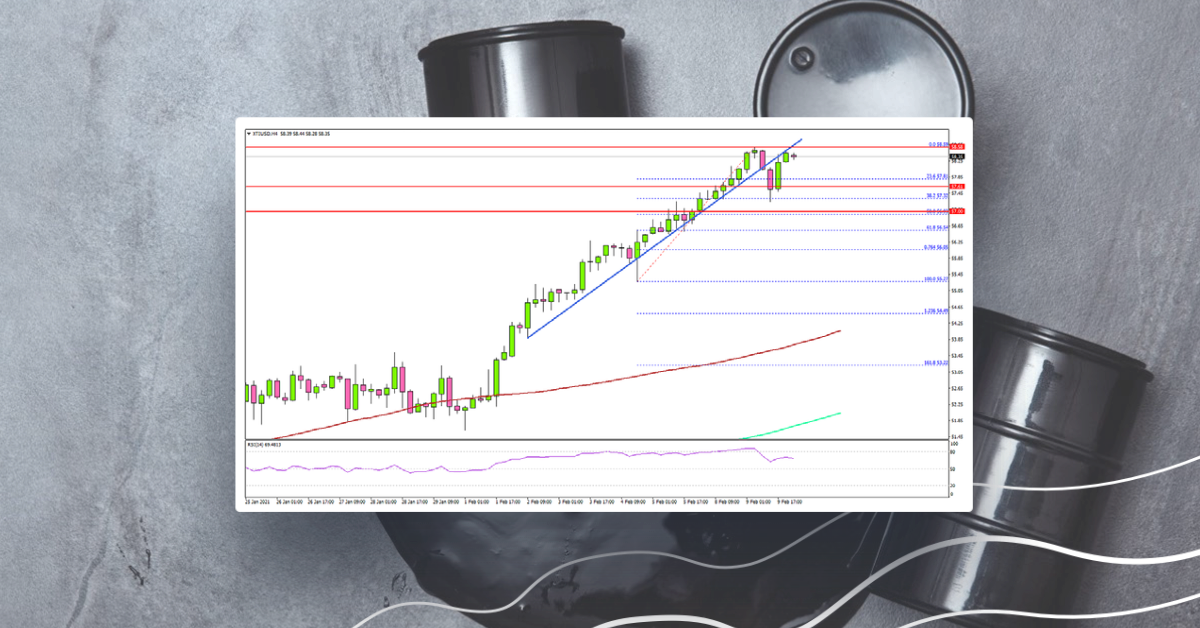 Crude Oil Price Consolidating Gains, Gold Recovers