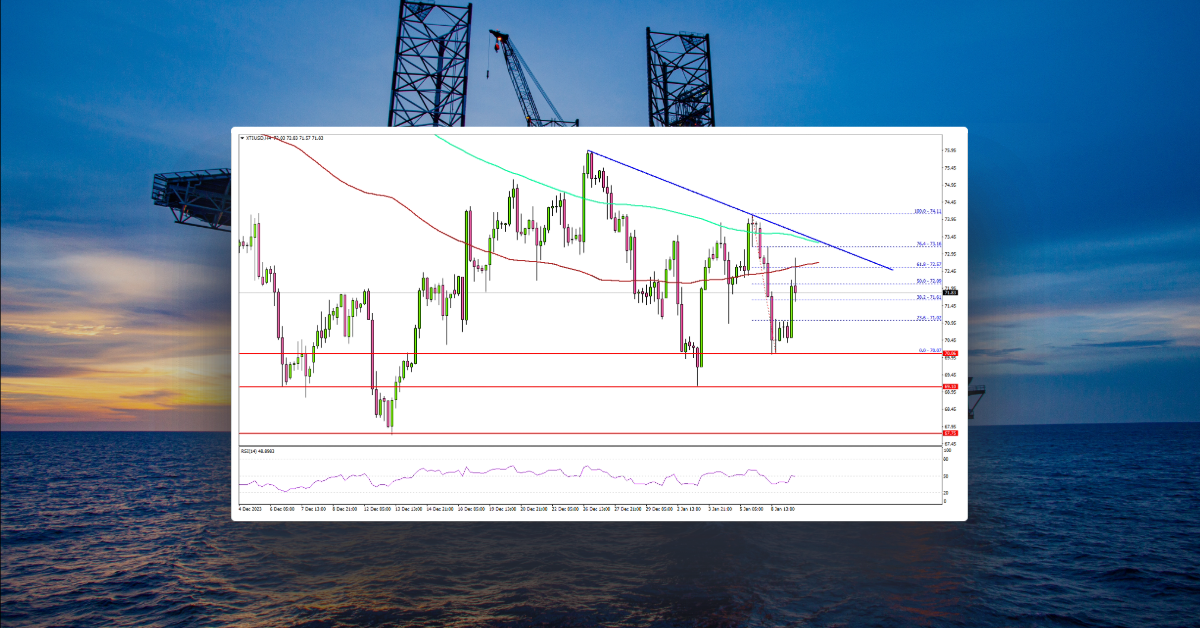 Crude Oil Price Could Drop Unless It Clears This Hurdle
