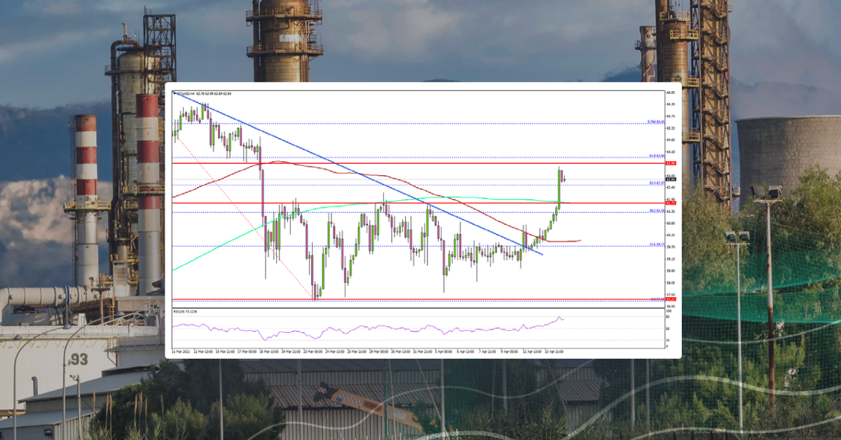 Crude Oil Price Breaks Key Resistance, Dollar Under Pressure