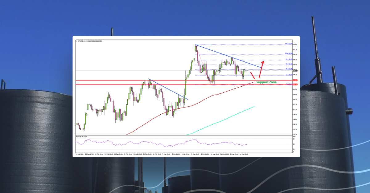 Crude Oil Price Correcting Gains, Key Supports Nearby