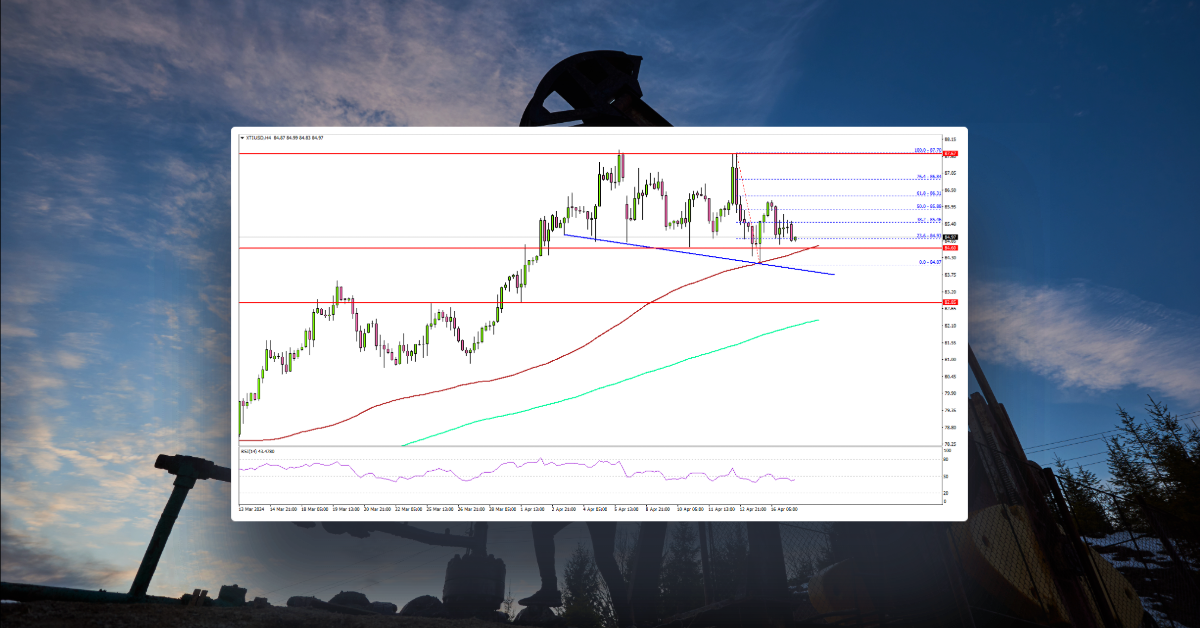 Crude Oil Price Consolidate Gains Above Key Support