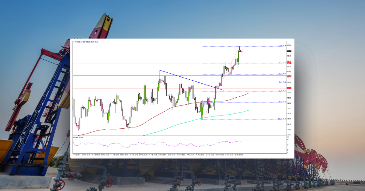 Crude Oil Price Reclaims $80, Can Bulls Push It To $85?
