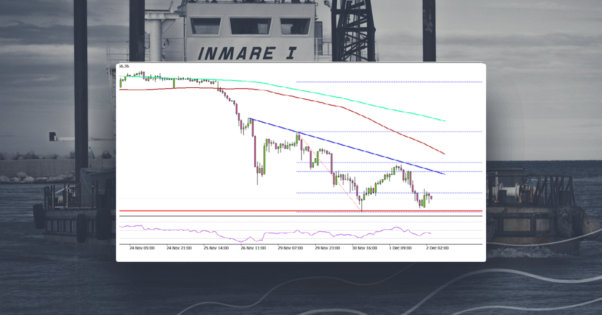 Crude Oil Price Turns Red Below $70