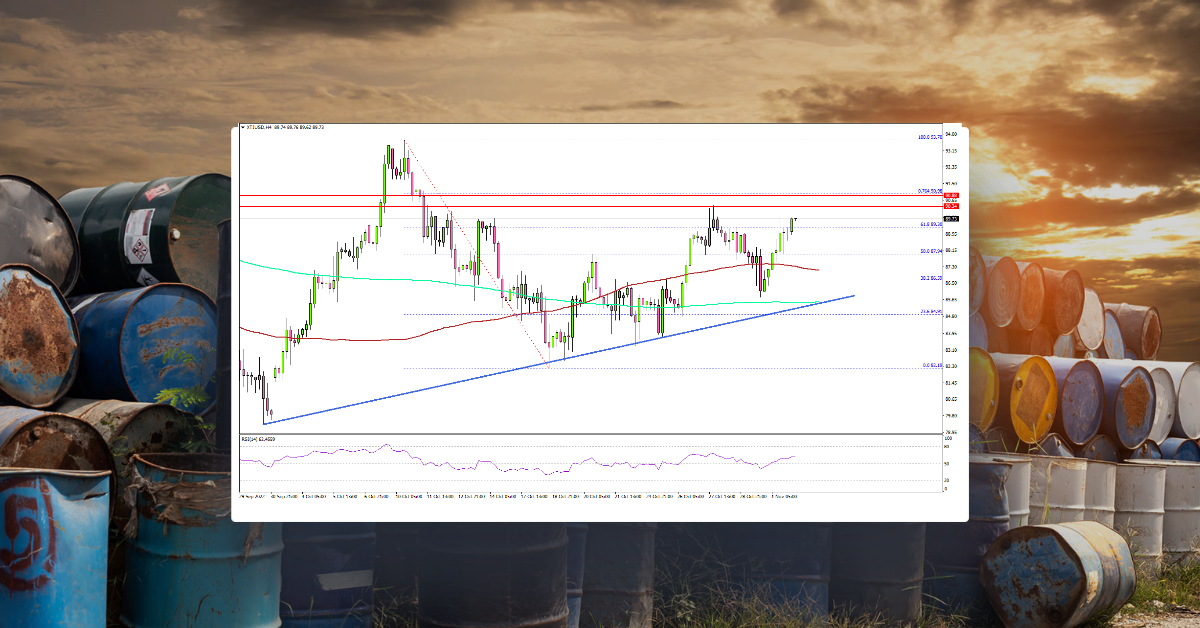 Crude Oil Price Eyes Fresh Increase, Fed Decision Next
