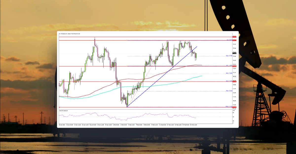 Crude Oil Price Fails Again at $78.80, Are Dips Supported?