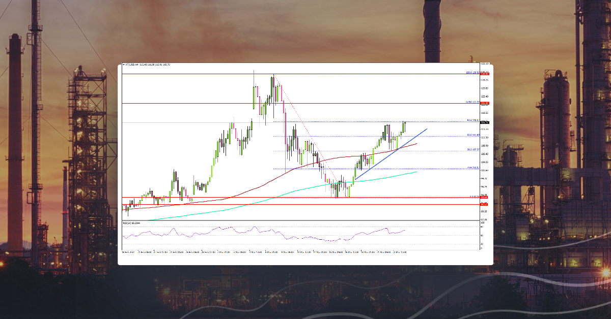 Crude Oil Price Start Fresh Increase, Gold Consolidates