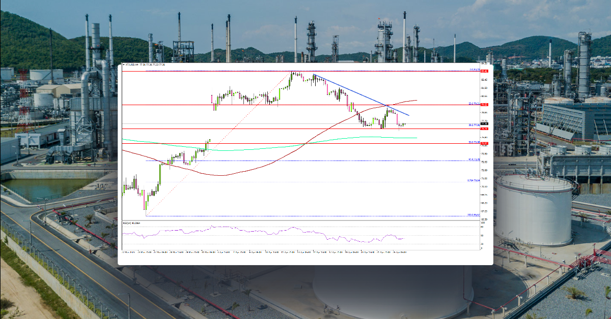 Crude Oil Price Reaches Key Support, Gold Consolidates