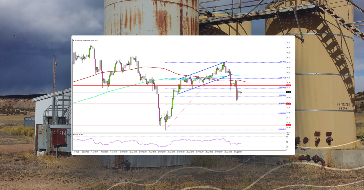 Crude Oil Price Starts Fresh Decline, Gold Consolidates