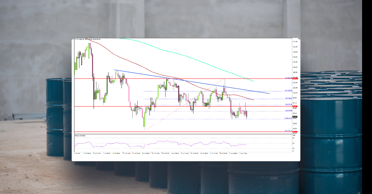 Crude Oil Price Turns Red, Risk of More Losses
