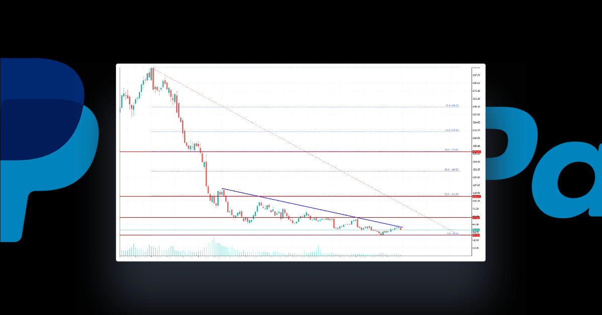 Can PayPal Stock Price Recover From Lows?