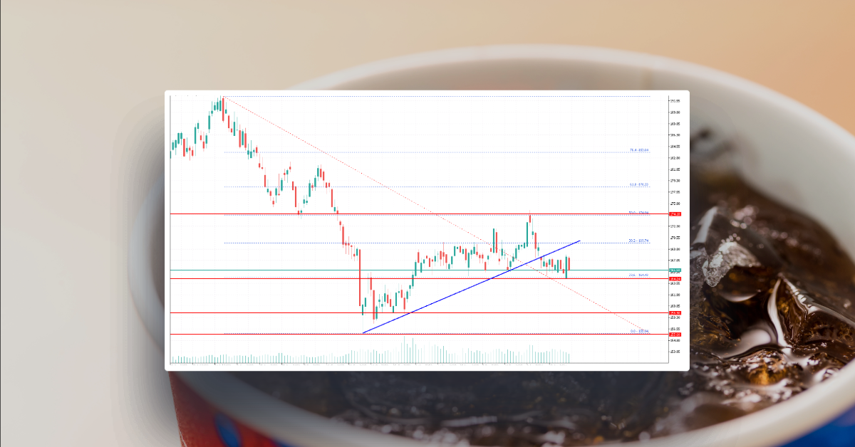 PepsiCo Stock Price At Risk of Another Slide – Here’s Why