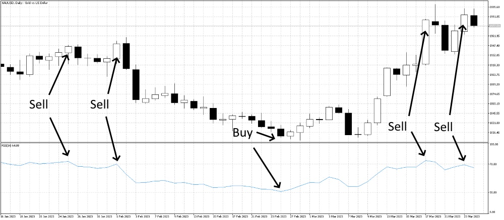 RSI entries