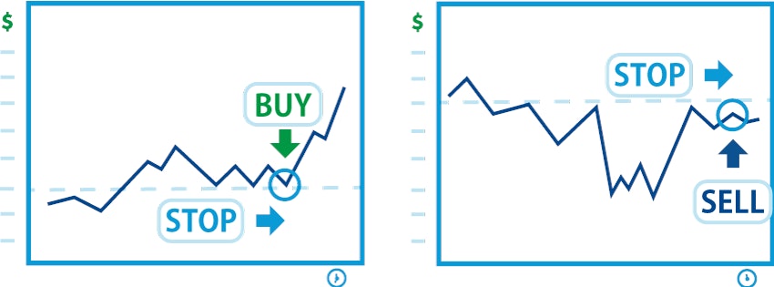 Range stop loss