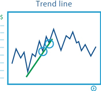 Support trendline