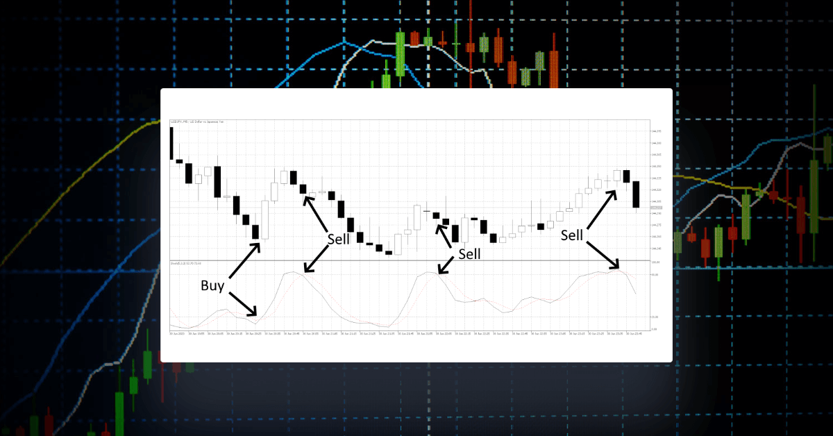 ストキャスティックス・オシレーターの解釈