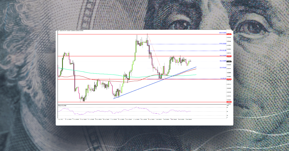 USD/CHF Struggles Ahead of US CPI Report
