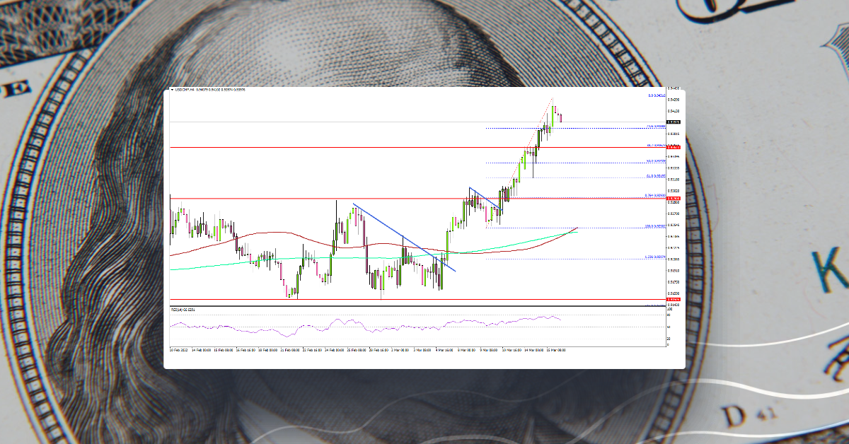 USD/CHF Gains Bullish Momentum, Fed Decision Next