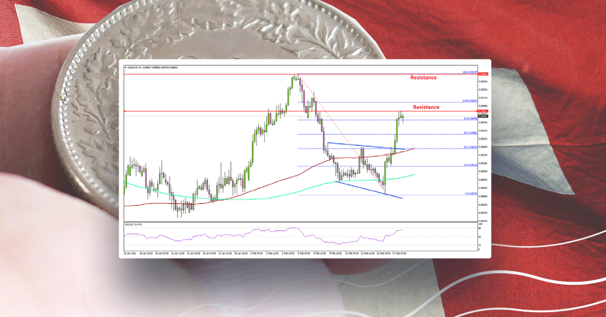 USD/CHF Signaling Fresh Increase, 0.9000 Holds The Key