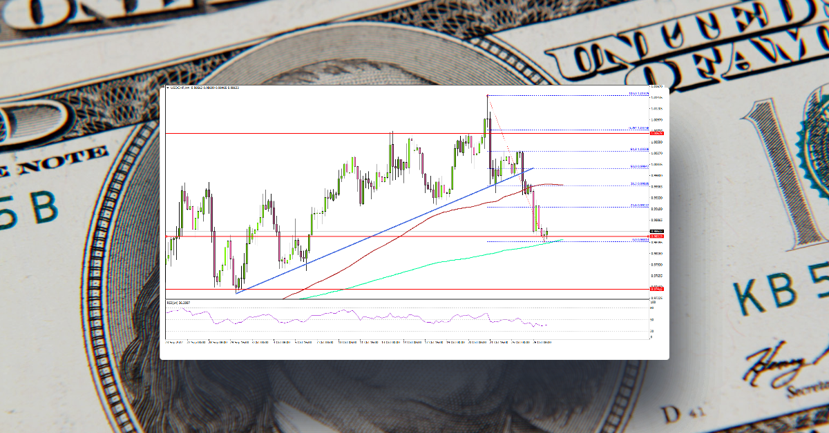 USD/CHF At Risk of More Losses, Oil Price Rises