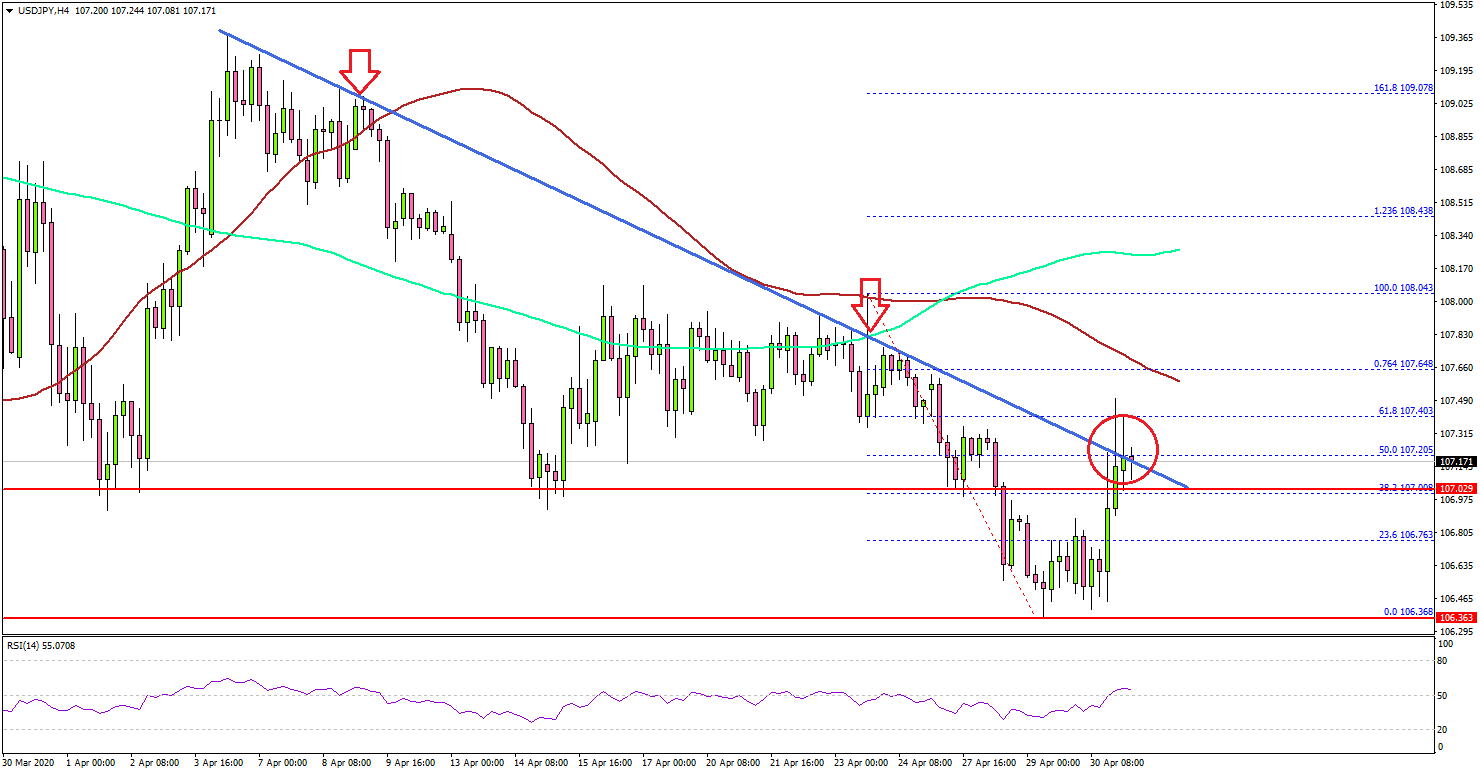 USD/JPY Trading Near Make-or-Break Levels