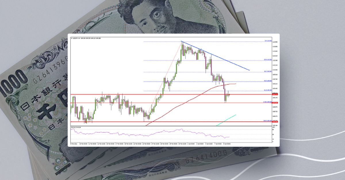 USD/JPY Corrects Lower, Key Support Nearby
