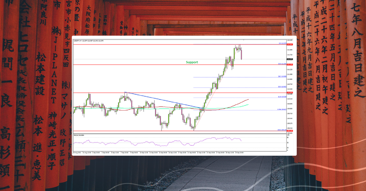 USD/JPY Rallies, Dollar Remains In Uptrend