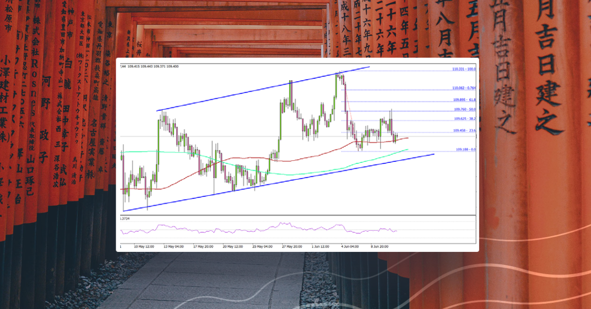 USD/JPY: Key Support Nearby, 110.00 Remains Key Hurdle