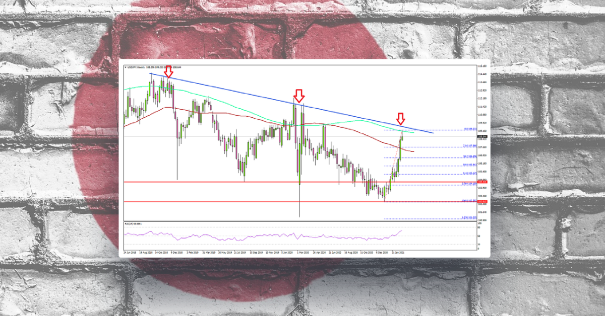USD/JPY Is Facing Crucial Challenge At 109.00