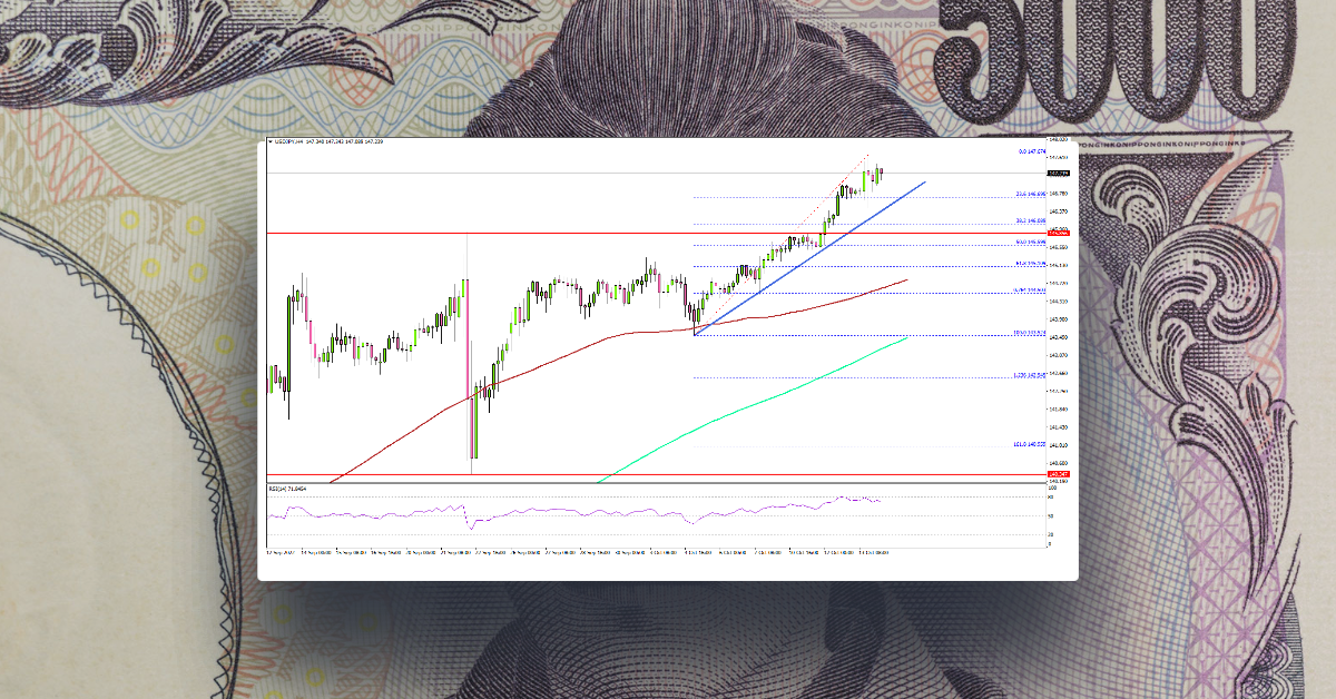USD/JPY Rallies To New Multi-Year High, Bulls Aim 150.00