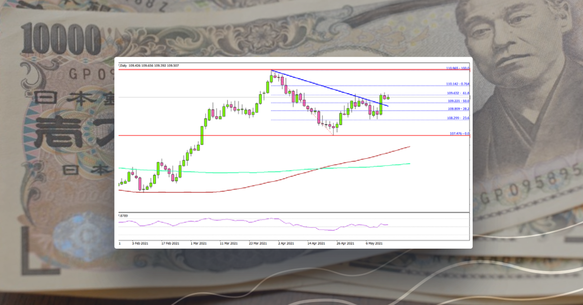 USD/JPY Starts Fresh Increase, Dollar Corrects Losses