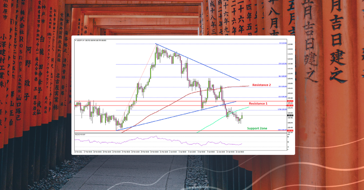 USD/JPY Extends Losses, 108.40 Holds The Key