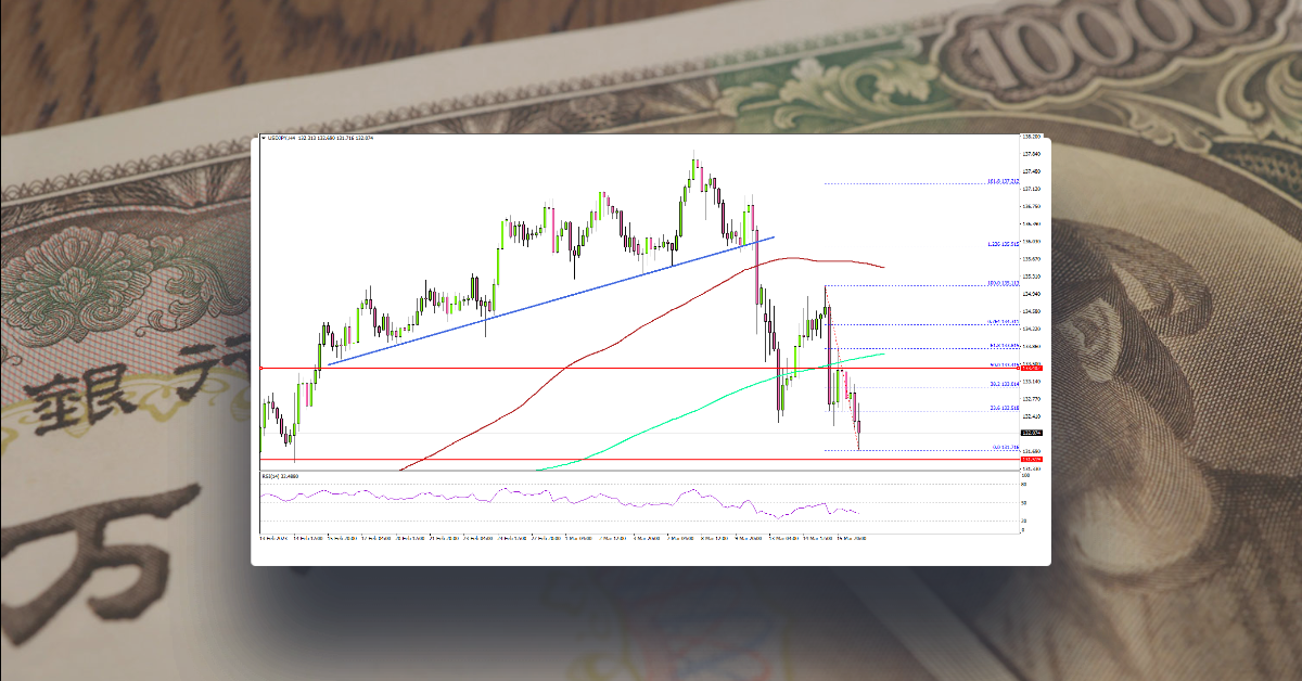 USD/JPY Turns Red, Oil Price Takes Major Hit